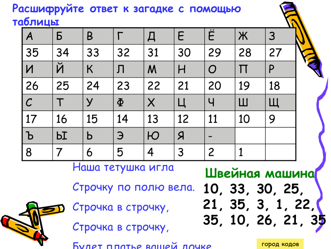 Ответ расшифровка. Загадки с расшифровкой. Расшифруй загадку. Расшифруй головоломку. Расшифровать загадки.