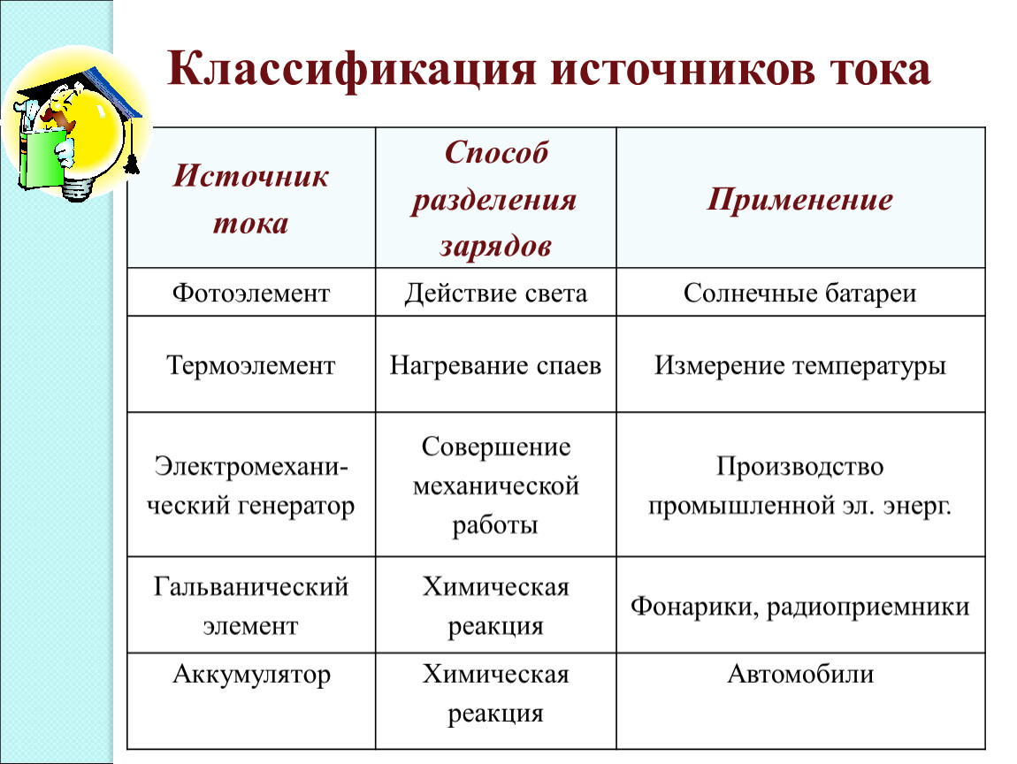 Презентация.Электрический ток. Гальванические элементы. Аккумуляторы.  Электрическая цепь. 8класс