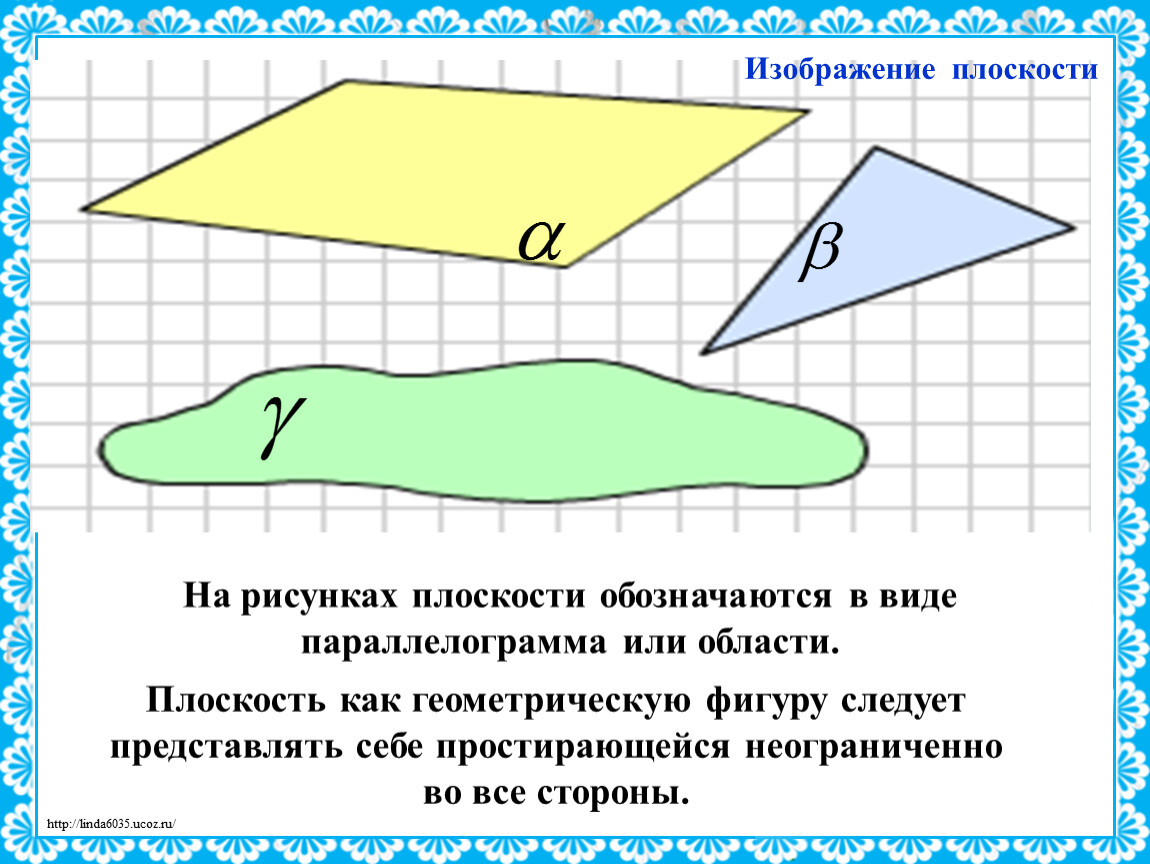 Изобразите плоскость b