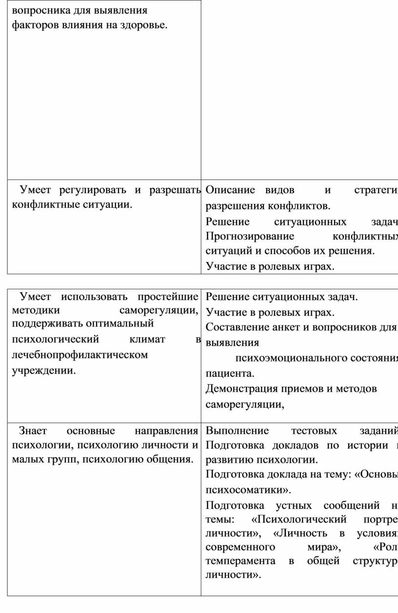 Отчет по практике: Выявление ролевой структуры малых групп