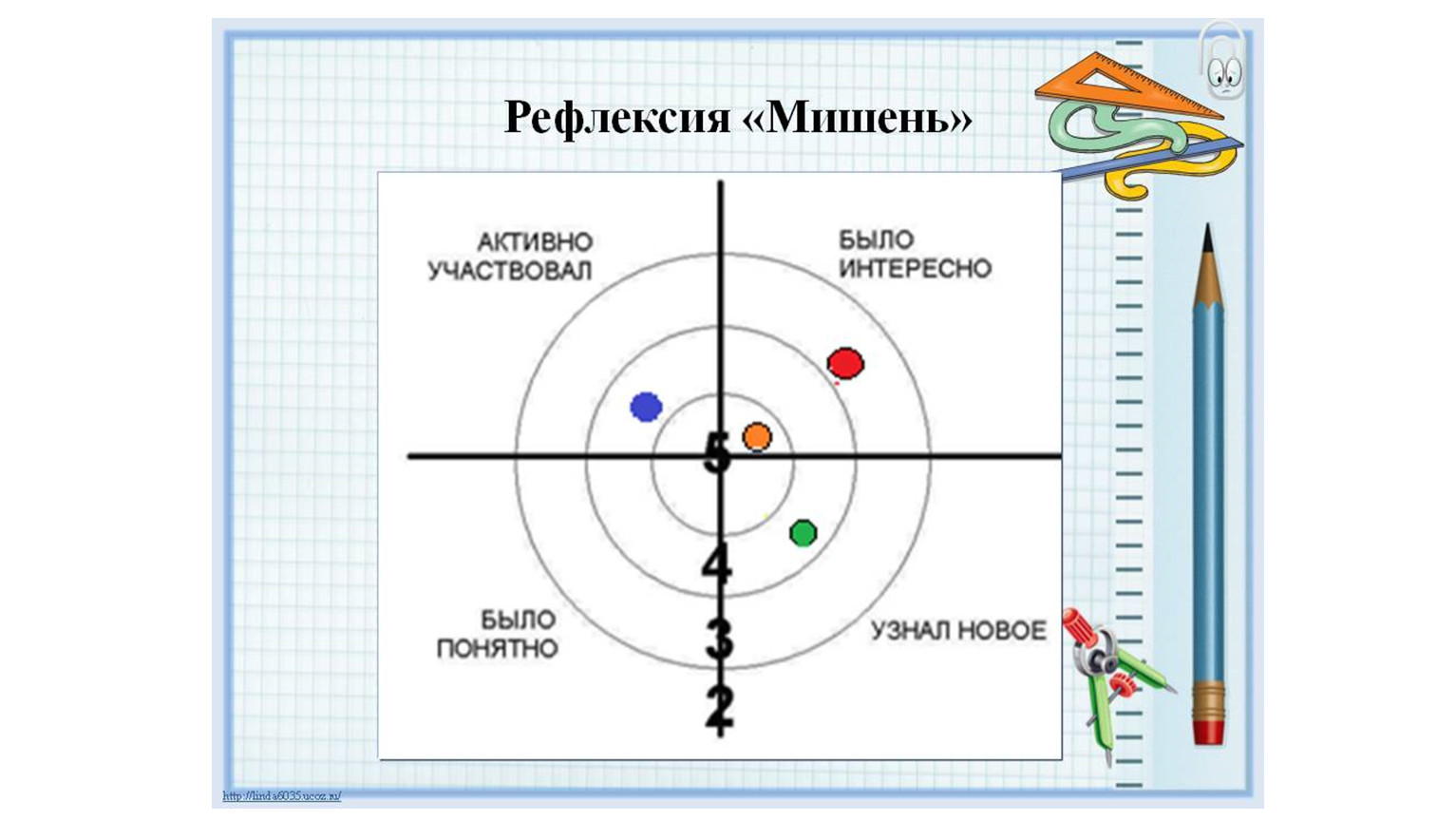 Рефлексивная карта это