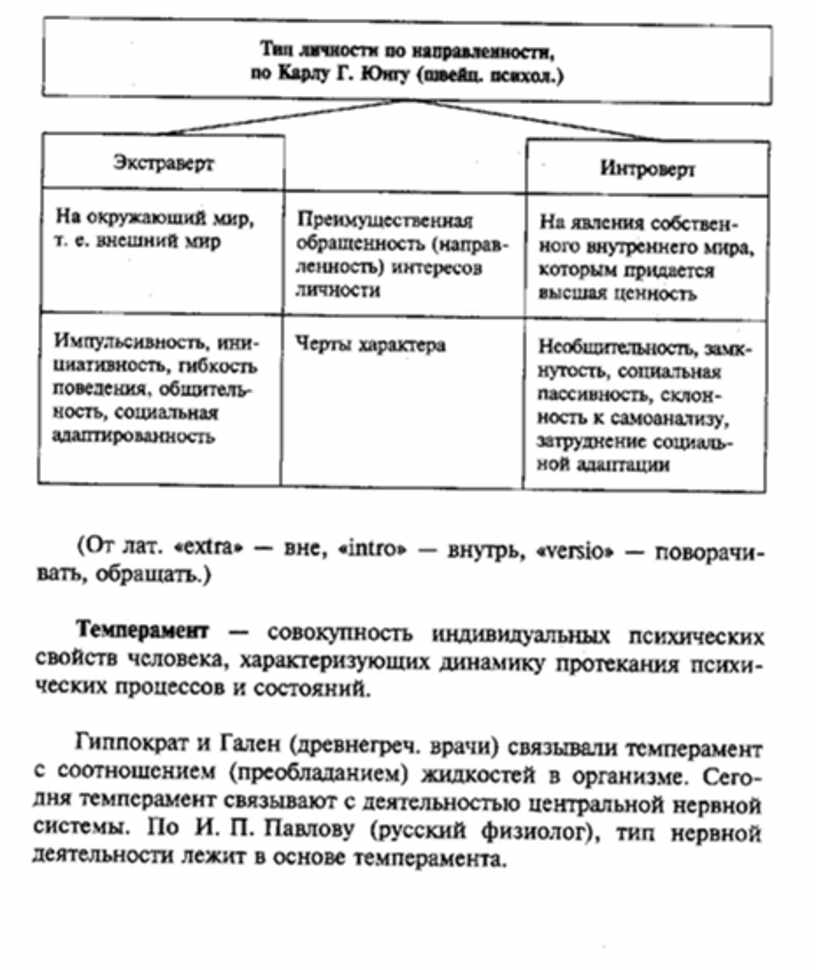 Обществознание в схемах и таблицах