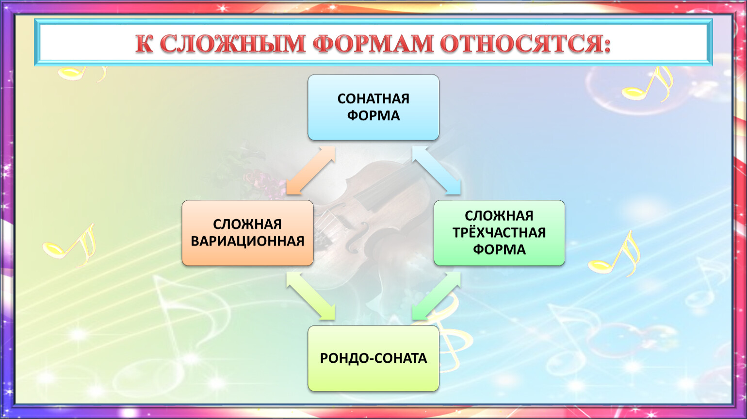 Сложная форма. К музыкальным формам относятся. К сложным музыкальным формам относится. К основным формам относятся. Сложные формы в Музыке.