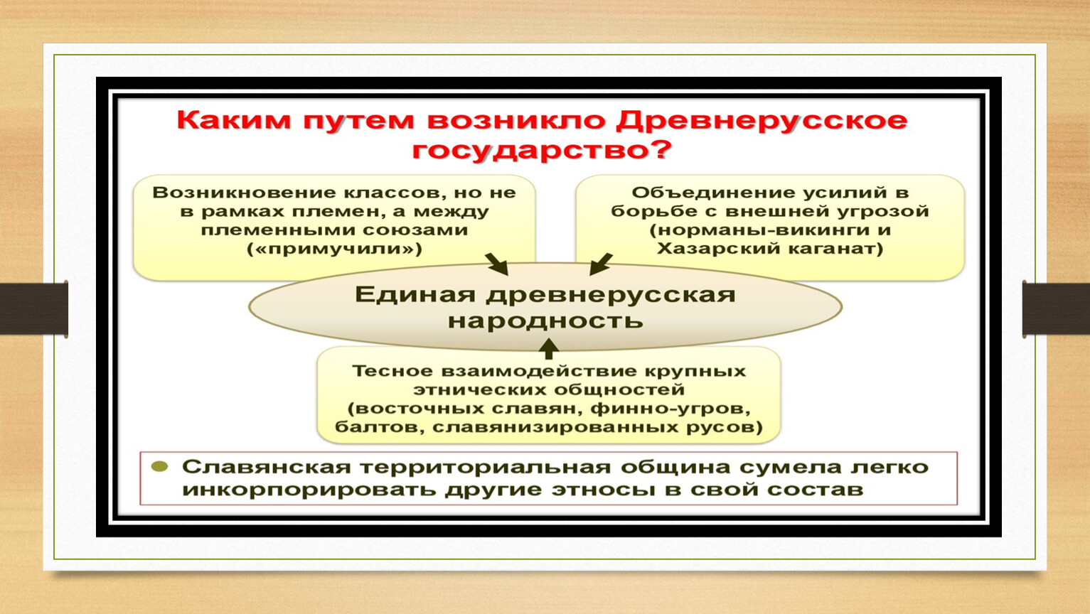 Общественный строй урок 6 класс. Схема церковной организации. Общественный Строй и церковная организация на Руси 6 класс. Общественный Строй и церковная организация на Руси урок по ФГОС. Общественный Строй и церковная организация на Руси 6 класс кратко.