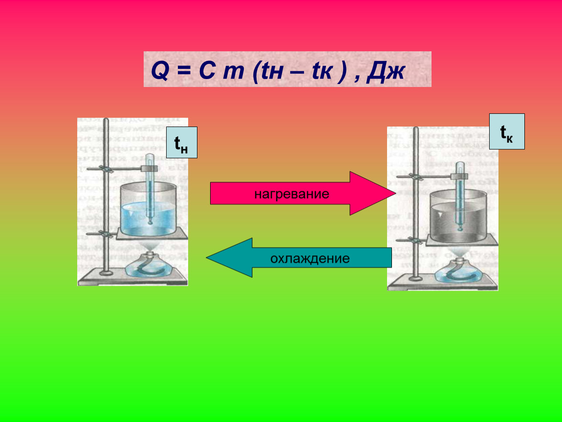 Нагрев тел. Нагревание и охлаждение. Нагревание и охлаждение физика. Нагревание или охлаждение. Нагрев и охлаждение воды физика.