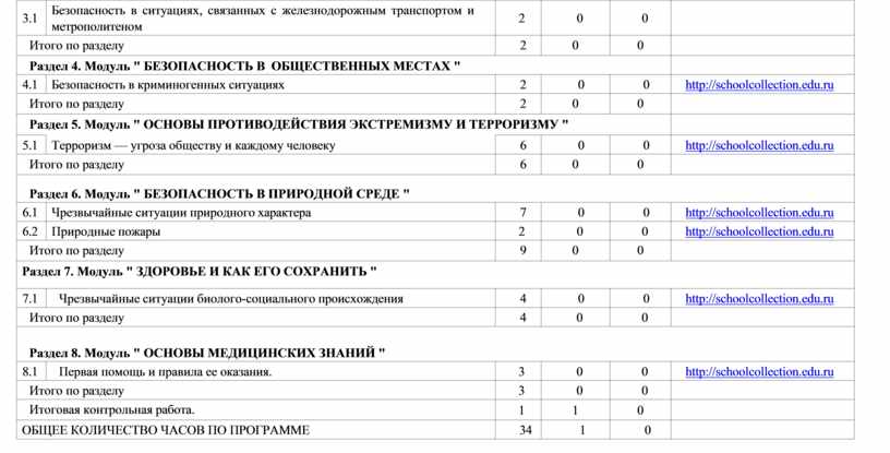 Безопасность в ситуациях, связанных с железнодорожным транспортом и метрополитеном 2 0 0