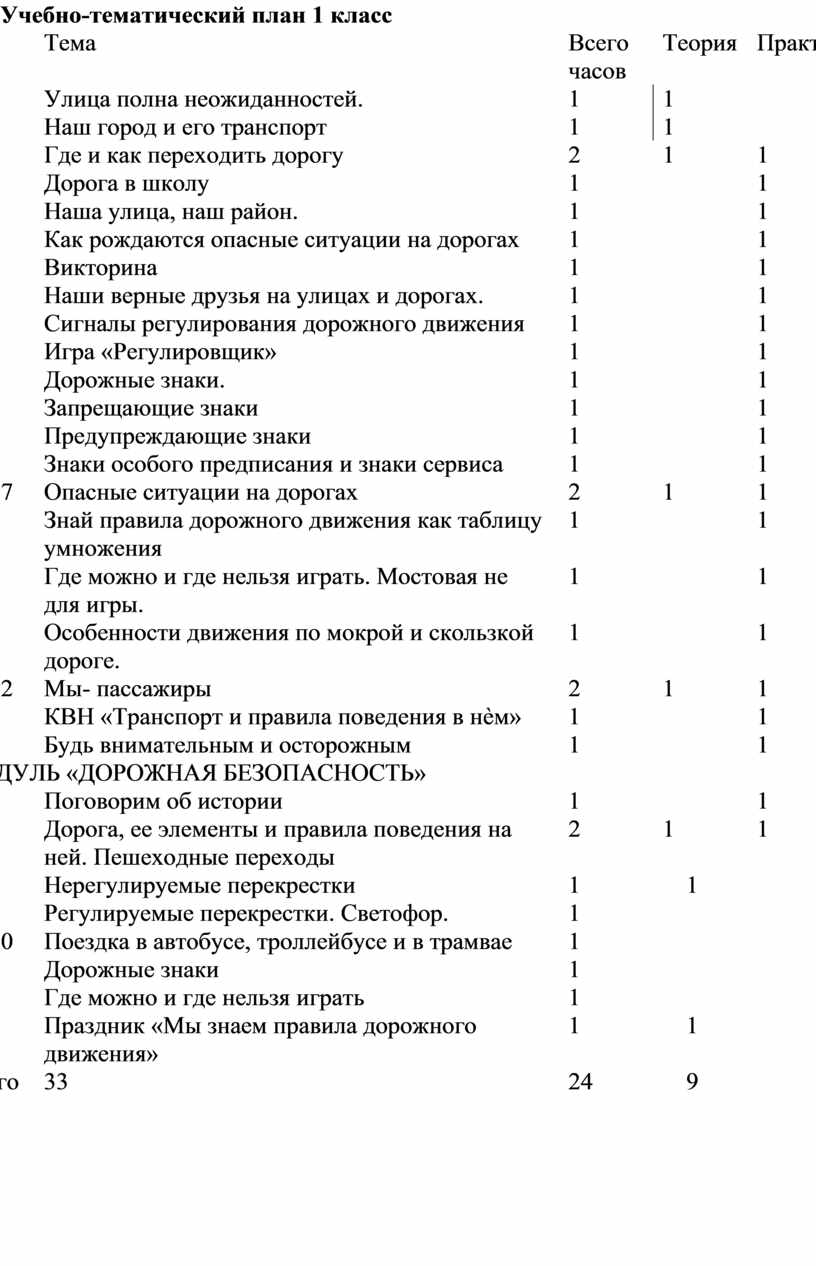Учебно-тематический план 1 класс №