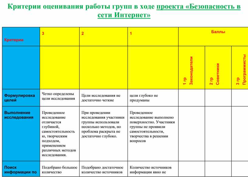 Критерии оценки проекта это