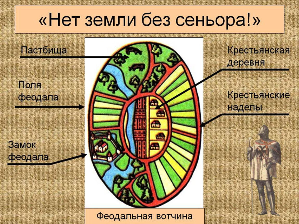 План 6 класс история