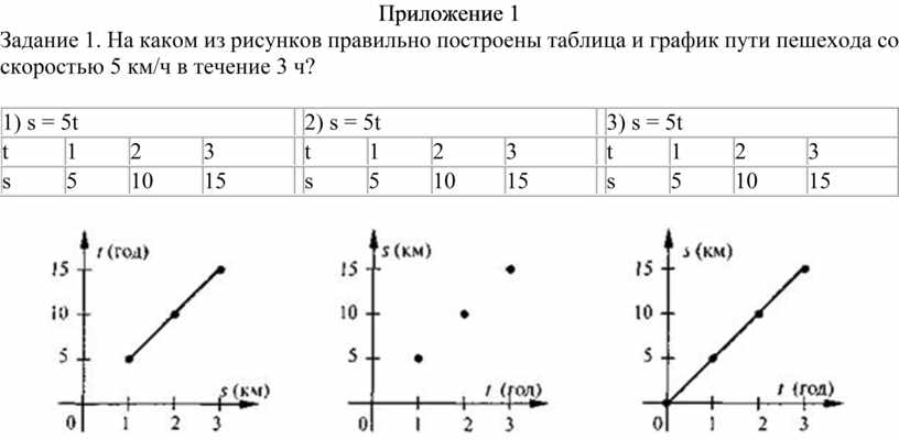 Задание зависимость