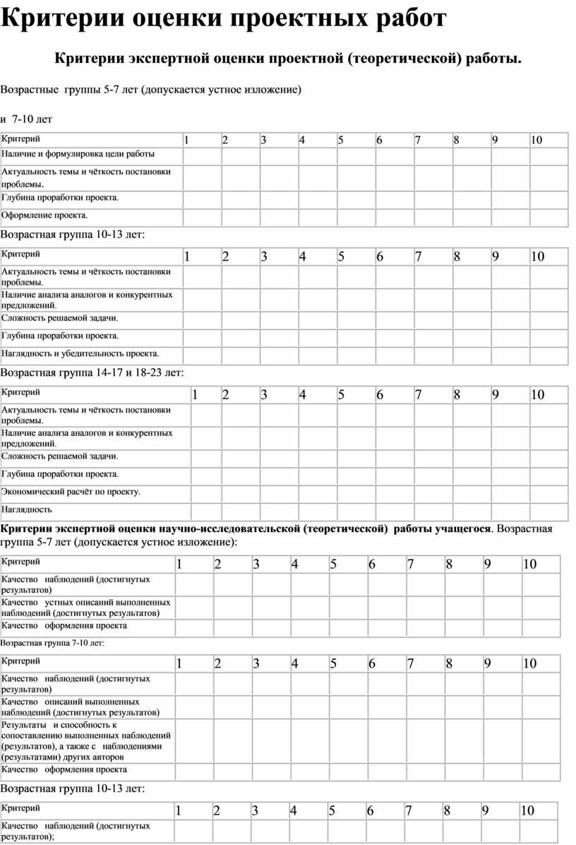 Критерии оценки проекта в проектной деятельности