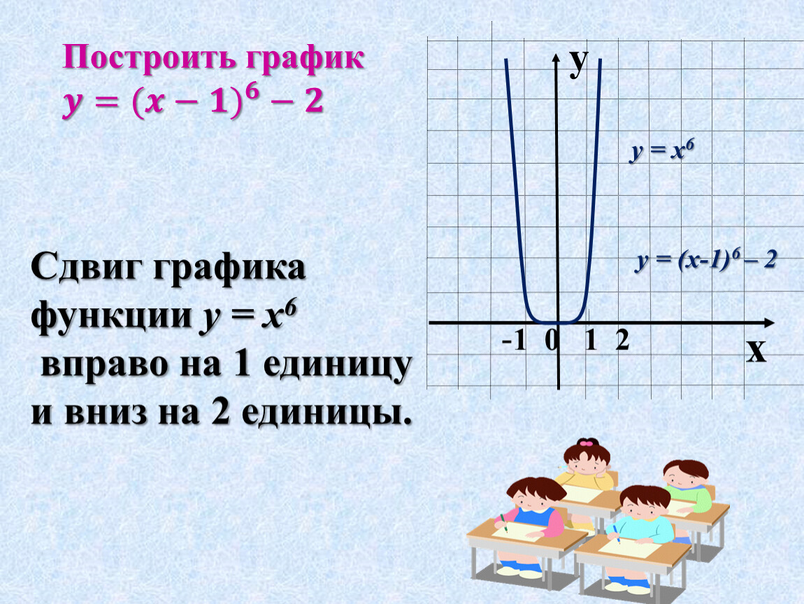 Построение графиков функций (лекция для старших классов) Foto 20