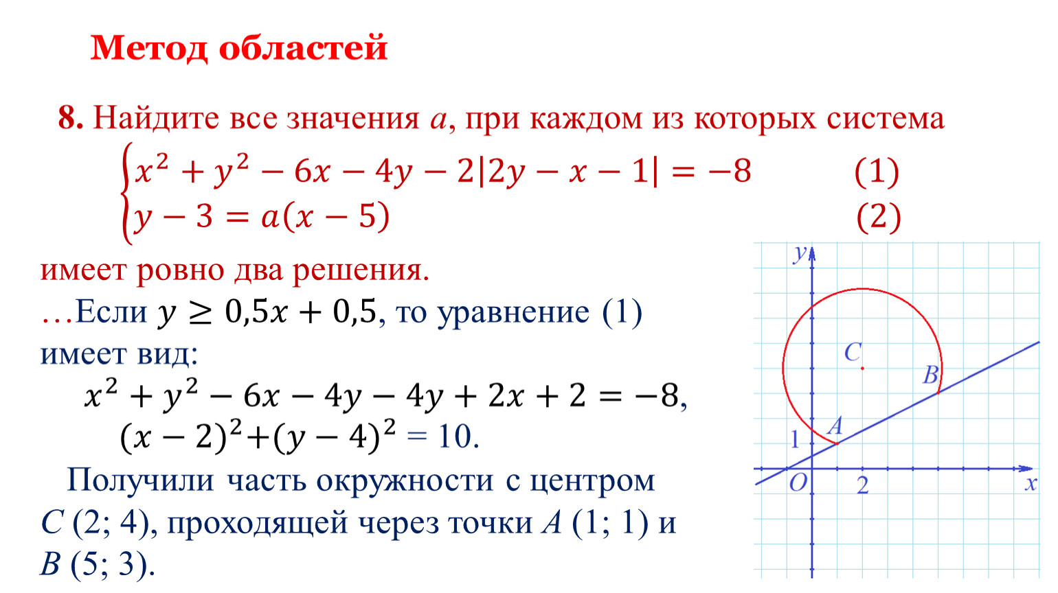 Метод областей