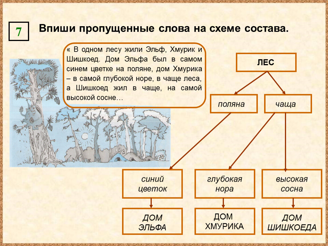 Адреса компонентов составных объектов