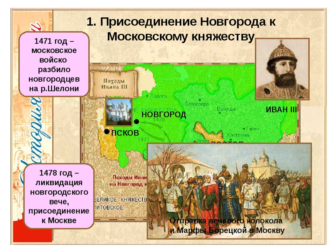 Урок объединение русских земель вокруг москвы. Московское государство и его соседи во второй половине 15 веке.