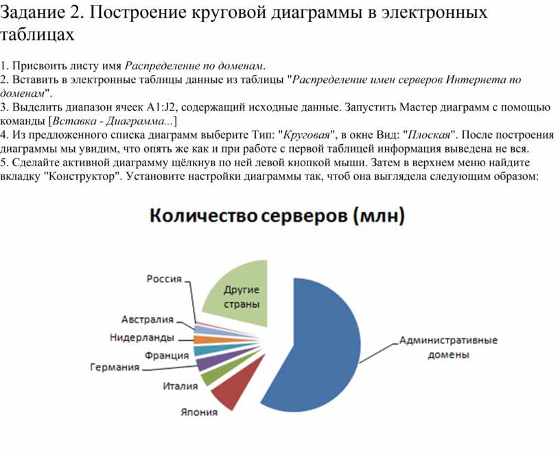 Вид диаграммы в электронных таблицах