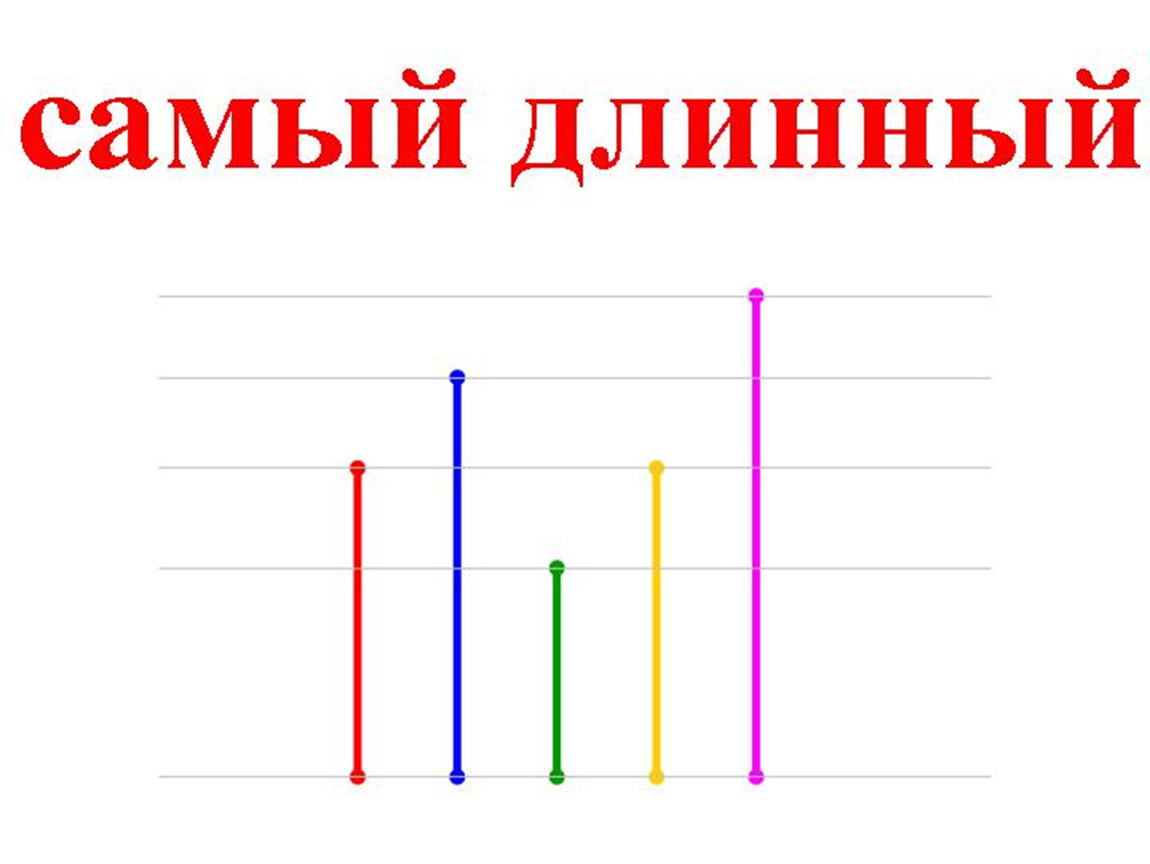 Презентация на тему длиннее короче одинаковые по длине 1 класс школа россии