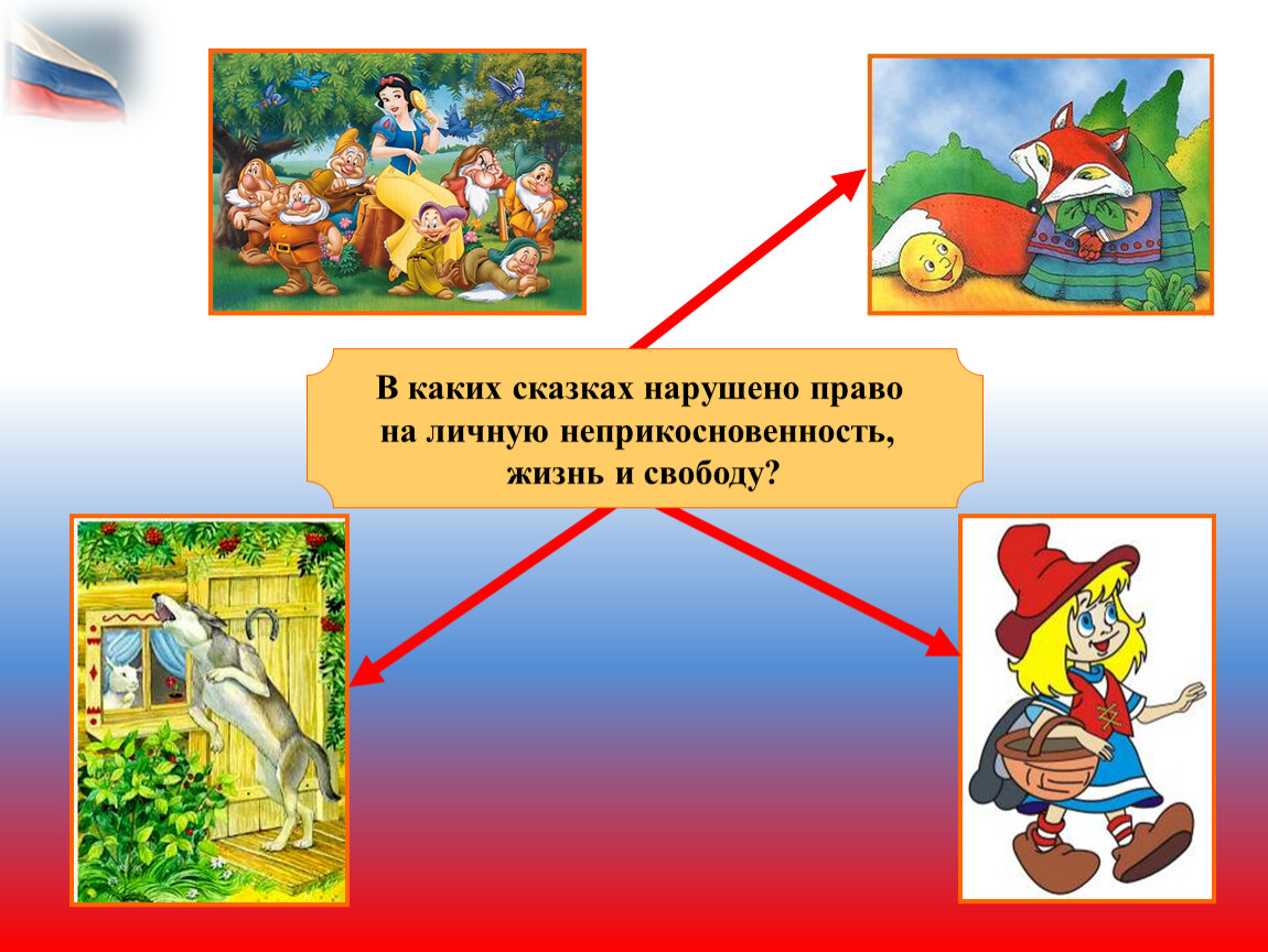 Право на неприкосновенность частной личной жизни. В какой сказке нарушено право на свободу. В каких сказках нарушено право. В каких сказках нарушено право на личную неприкосновенность. Право на жизнь в сказках нарушено личную неприкосновенность.