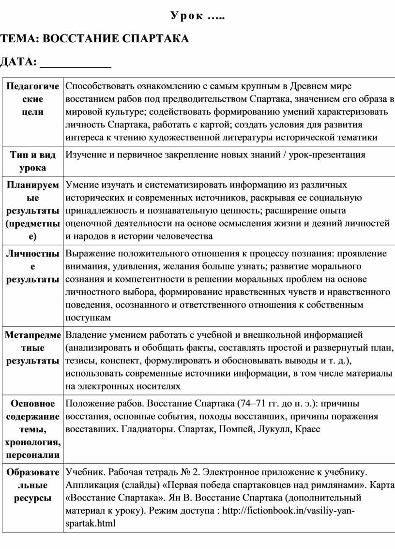 Технологическая карта урока восстание спартака