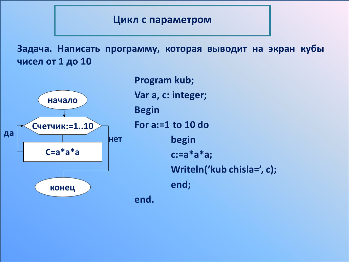 Паскаль n 3. Написание программы в Паскале. Написать программу которая выводит на экран Кубы чисел от 1 до 10. Составьте программу. Что написать в выводе к программе.