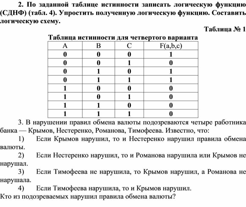 Как построить логическую схему по таблице истинности