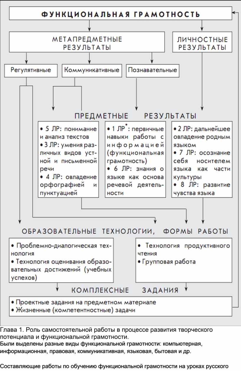 Функциональная грамотность страница 3. Методы функциональной грамотности. Составляющие функциональной грамотности. Методы развития функциональной грамотности. Критерии функциональной грамотности.