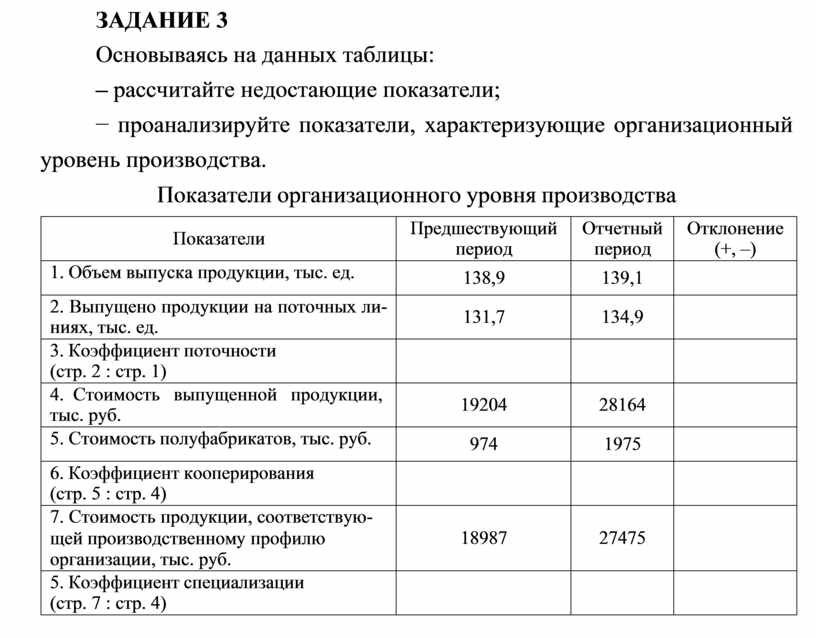 Недостающие показатели