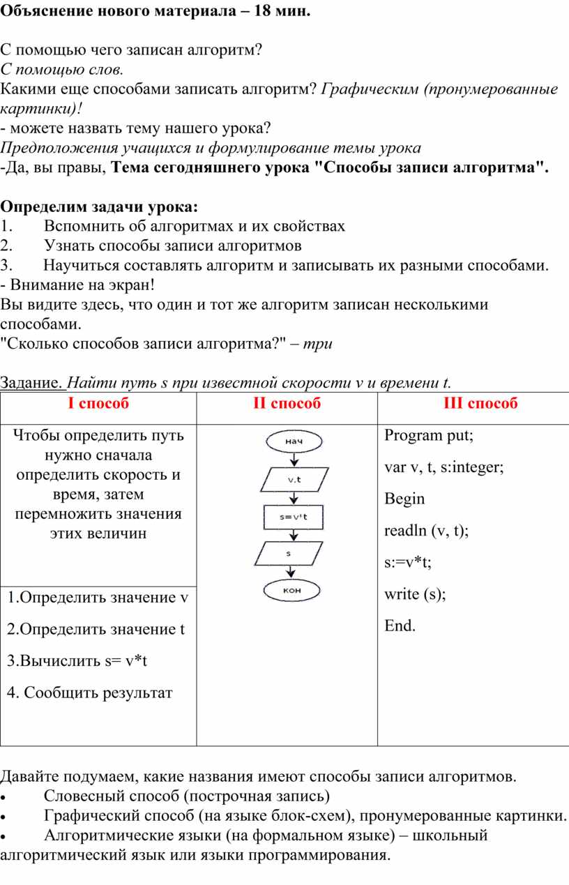 План-конспект урока информатики по теме 