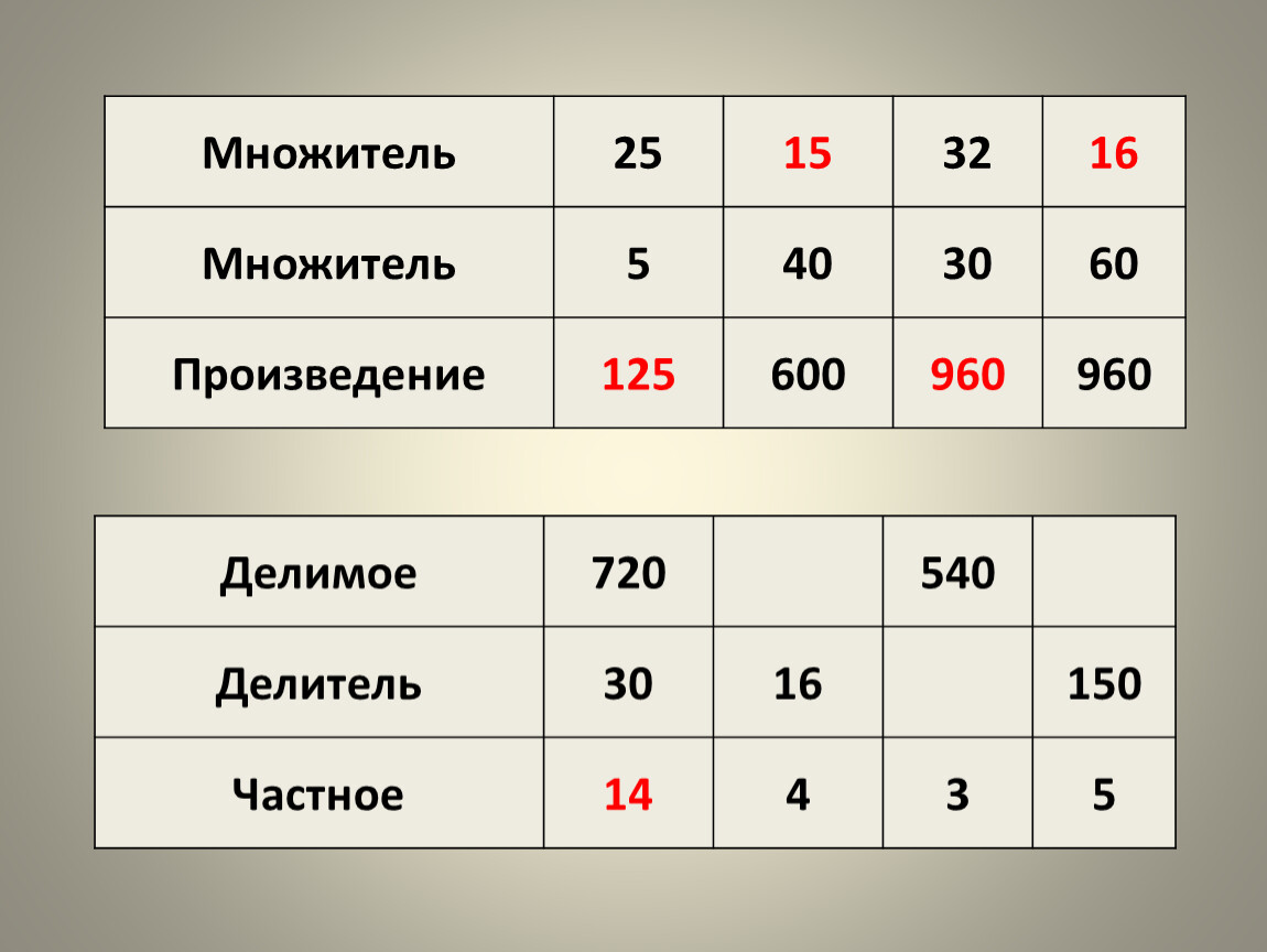 Какой класс 1 или 2. Множитель множитель произведение. Множитель и делитель.