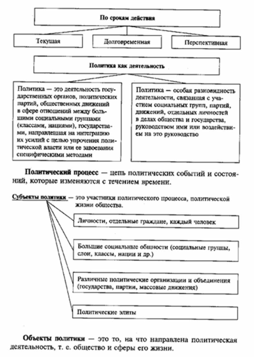 Типы семейных отношений 6 класс обществознание схема