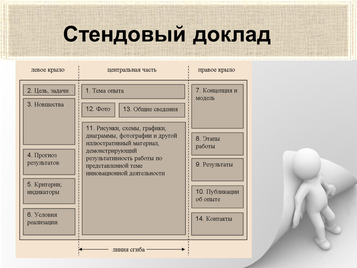 Стендовый доклад образец в детском саду оформление