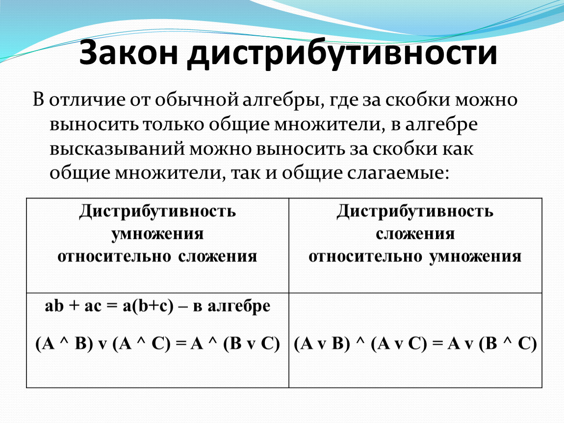 Запись законов. Закон дистрибутивности. Закон дистрибутивности в логике. Дистрибутивность относительно сложения. Дистрибутивность умножения относительно сложения.