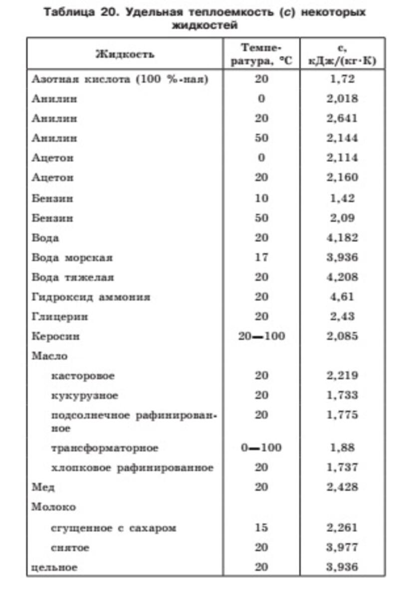 Удельная теплоемкость жидкостей