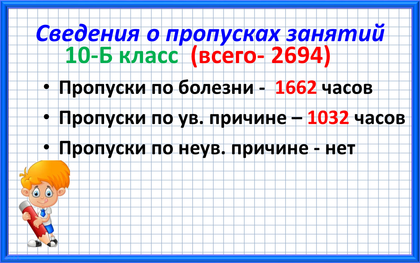 Пропуски занятий в школе. Картинка пропуски уроков. Сведения о пропусках. Класс с пропусками уроков. Пропуски уроков как правильно.