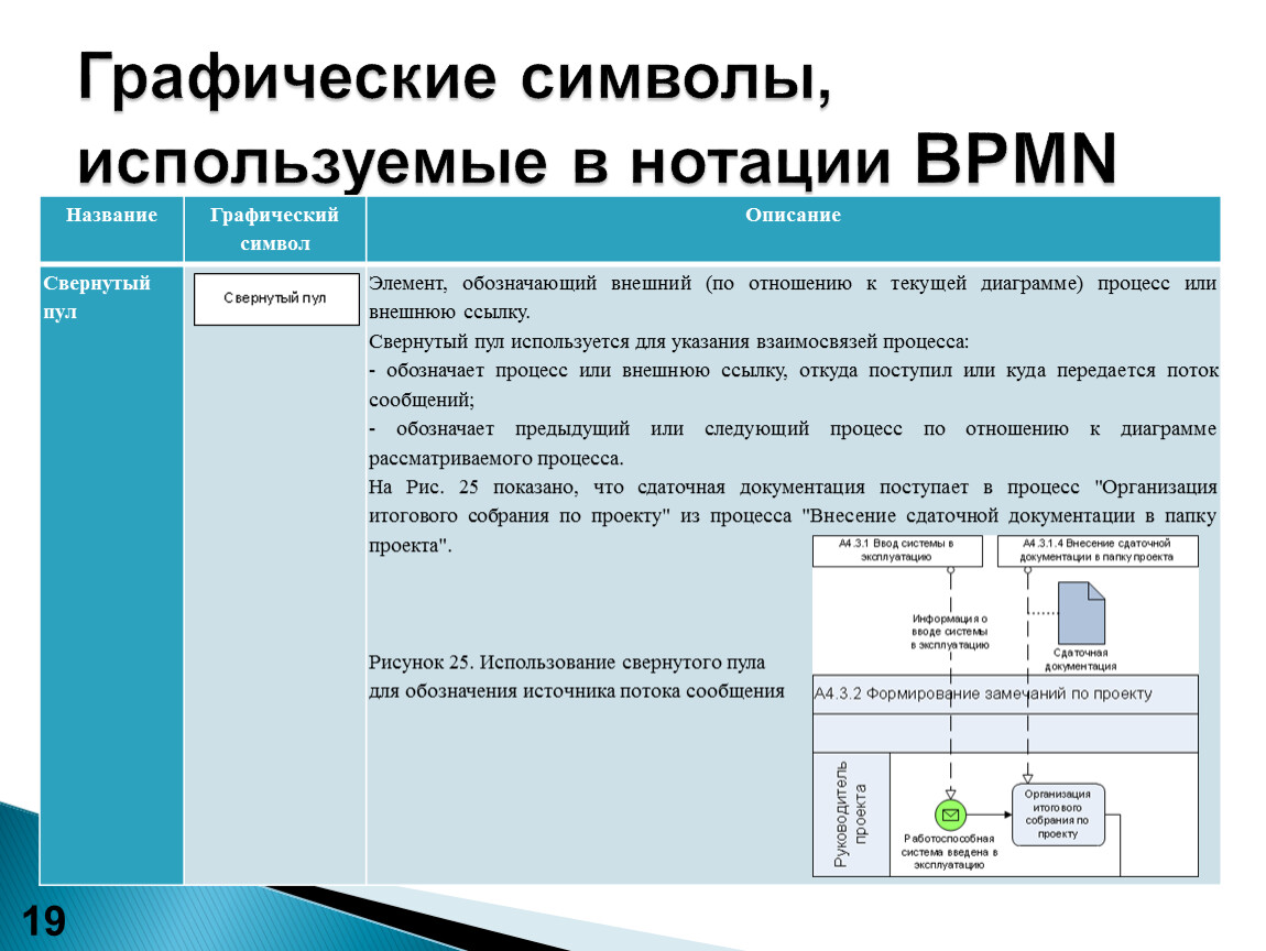 Нотации описания бизнес процессов и моделирования. Нотации описания бизнес-процессов. Графические нотации. Нотация процедура. Сравнение нотаций описания бизнес-процессов.