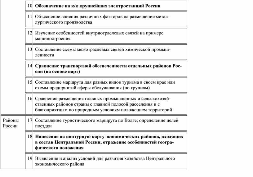 Реферат: Сравнительная характеристика условий развития Волго-Вятского и Западно-Сибирского экономических