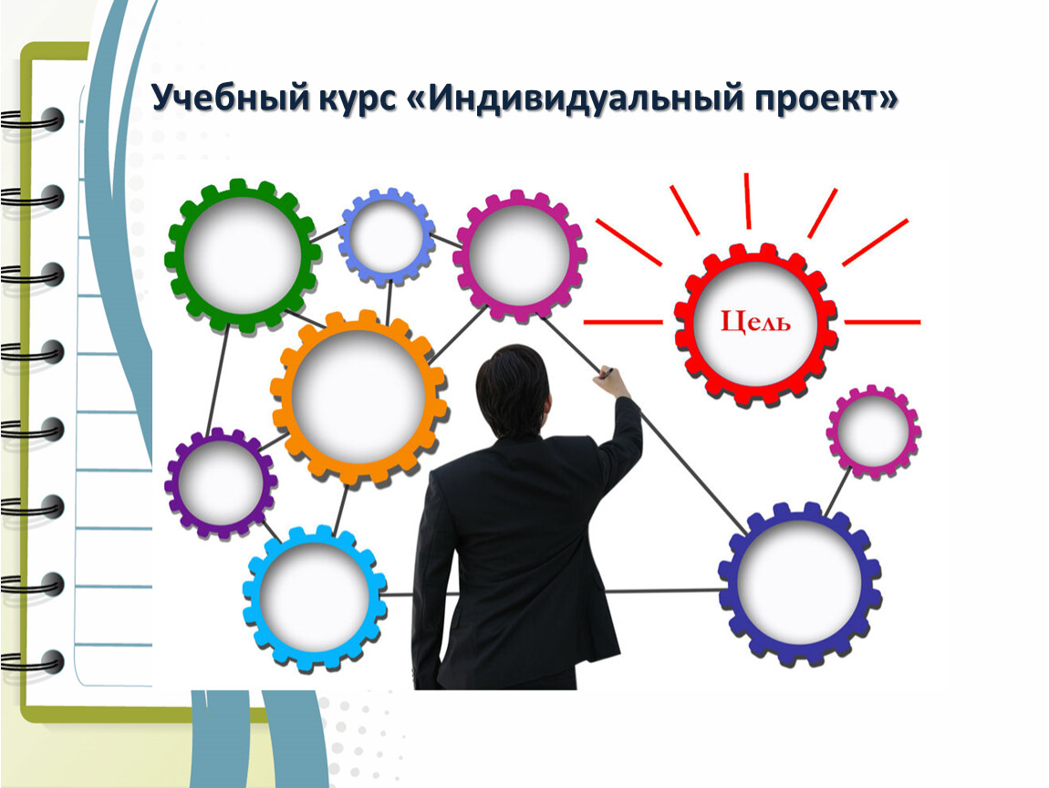 Защита индивидуального проекта в 10 классе когда