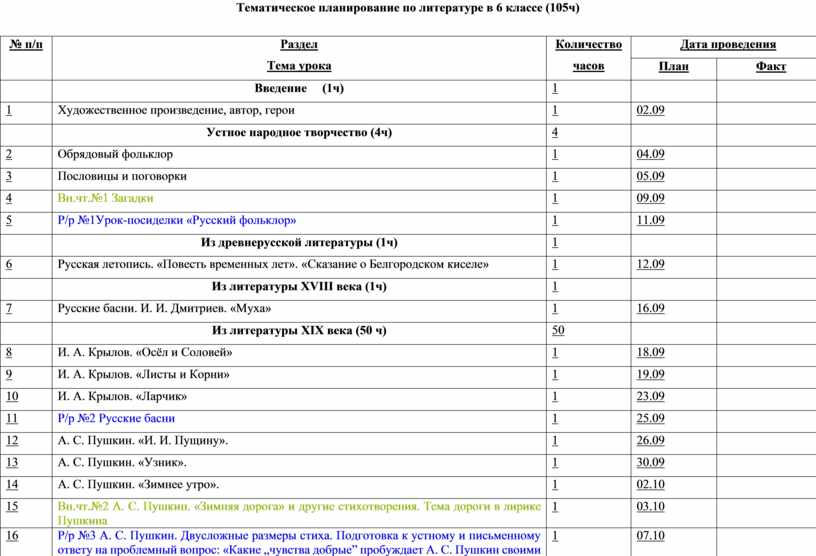 Технологическая карта по литературе 7 класс фгос коровина