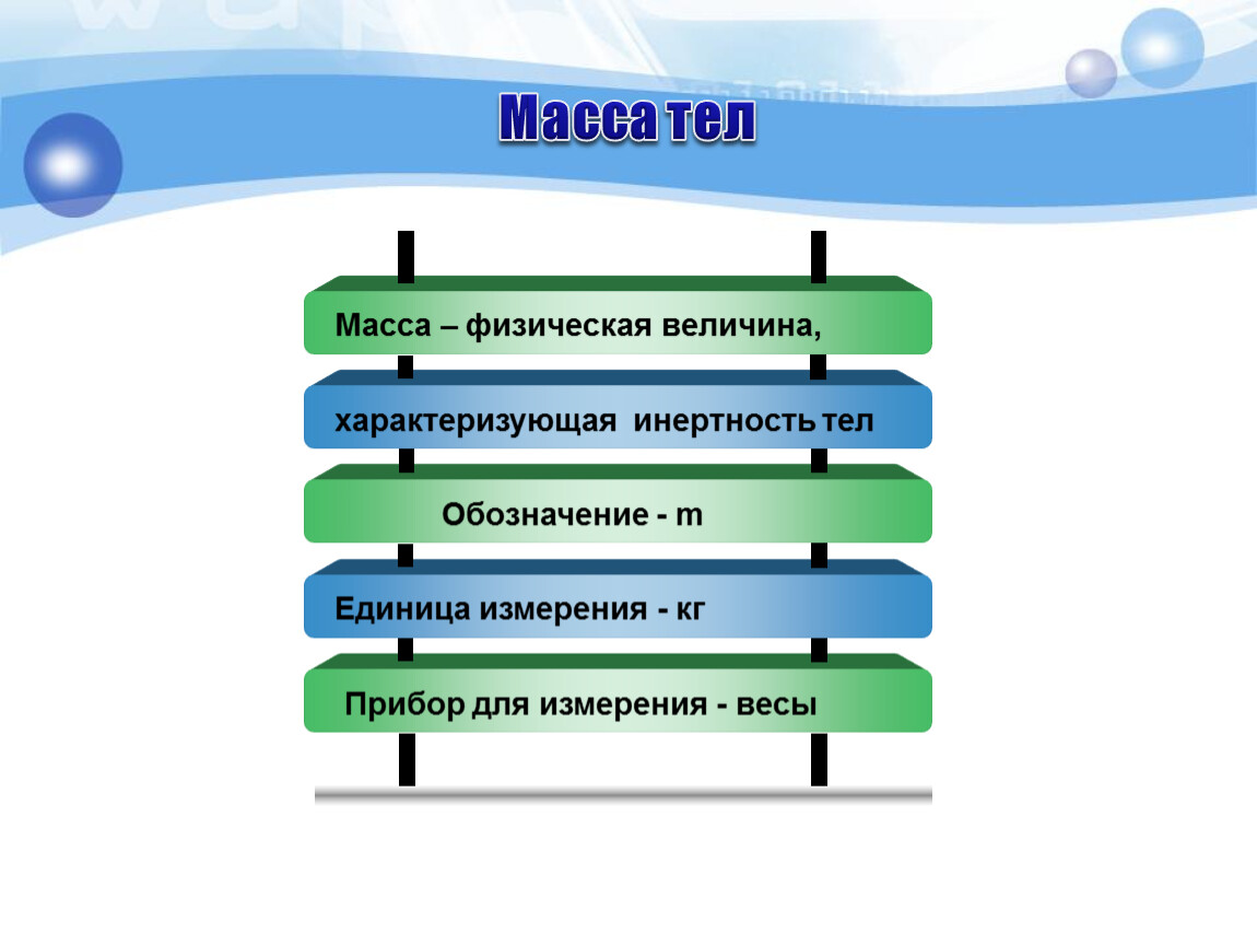 Урок 20, 21. 22 Взаимодействие тел, масса, единицы массы