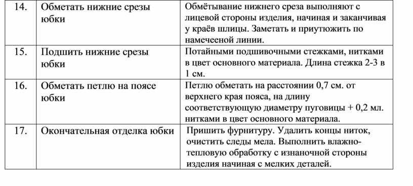 Последовательность операций обработки клапана