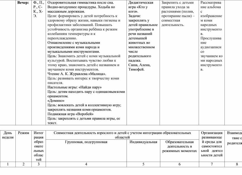 Анализ календарно тематических планов воспитателя за неделю