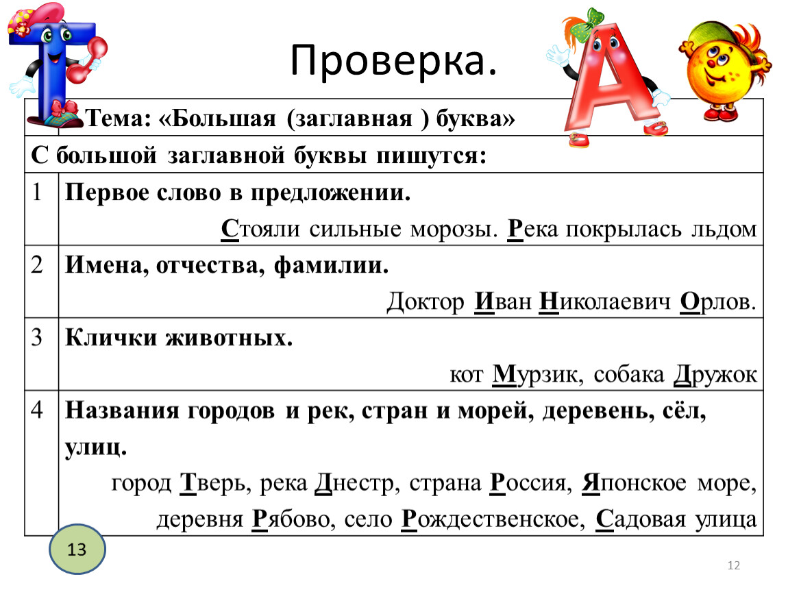 Презентация большая буква в именах собственных 1 класс школа россии