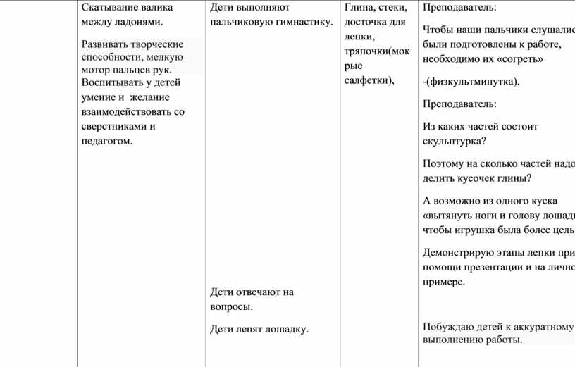 Технологическая карта занятия по лепке