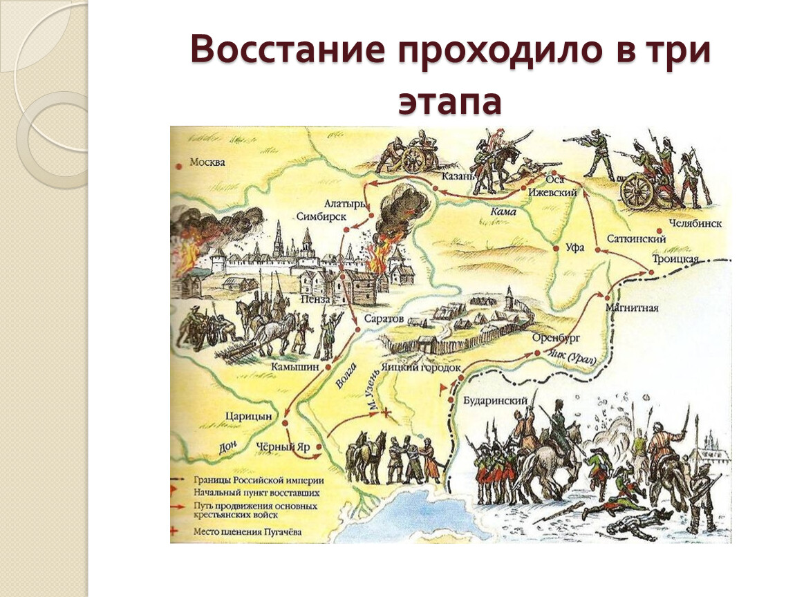 Где повстанцы пугачева потерпели свое первое крупное. Восстание Пугачева 1773 года 1775.