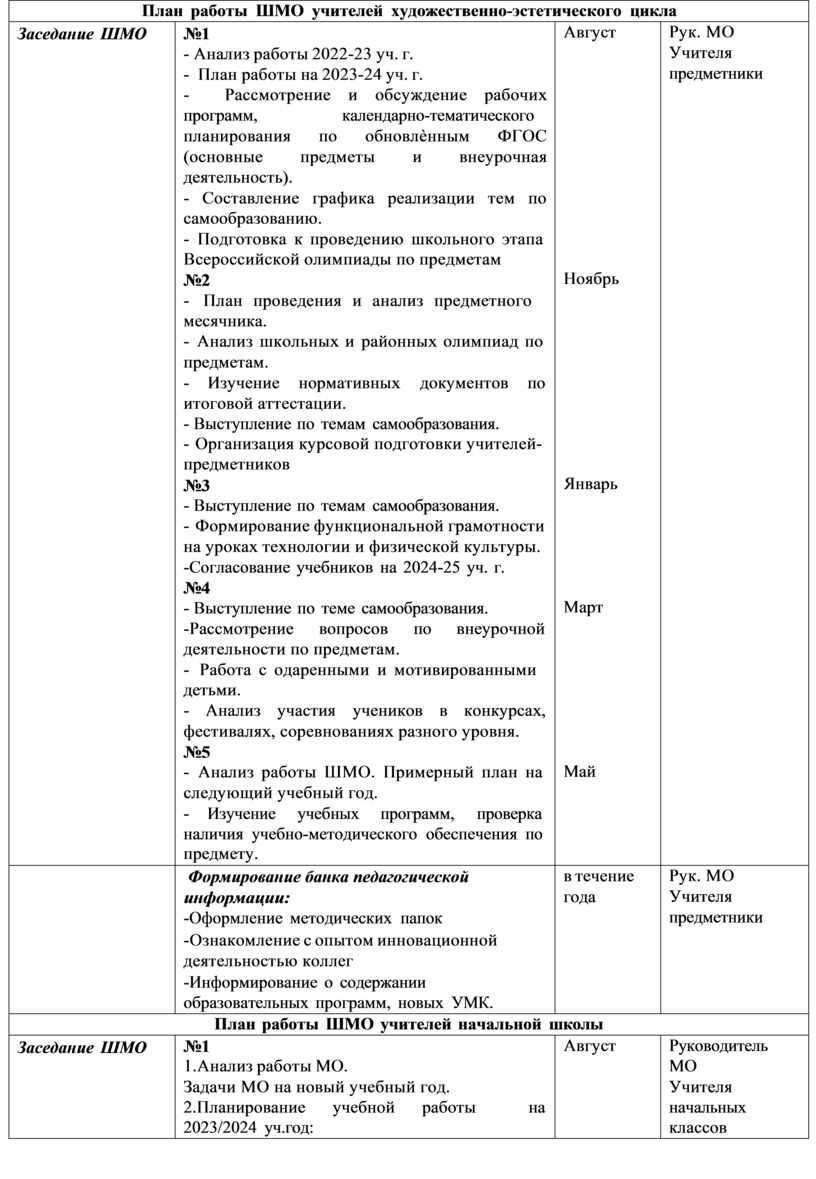 Планирование и организация методического сопровождения педагогов»