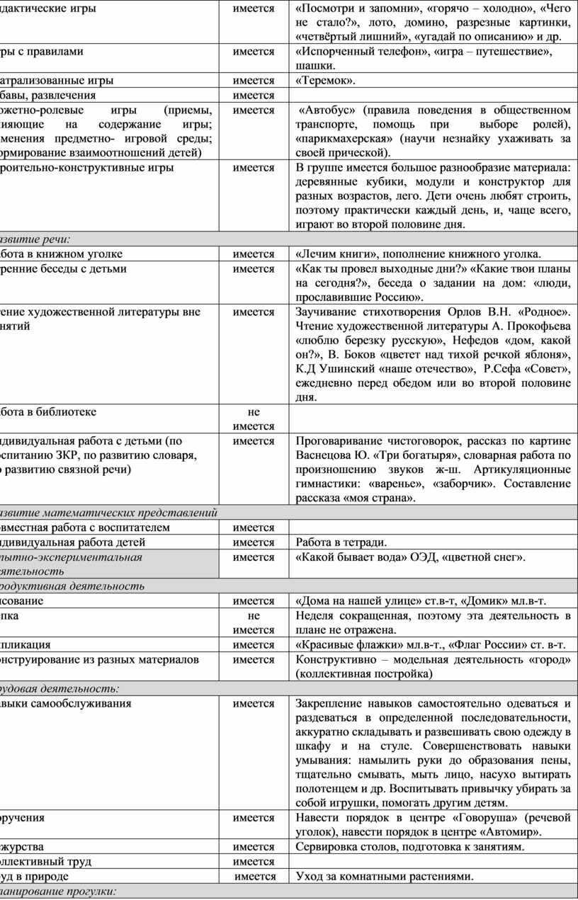 Разработайте сетку проектно тематического планирования на учебный год по предложенной схеме