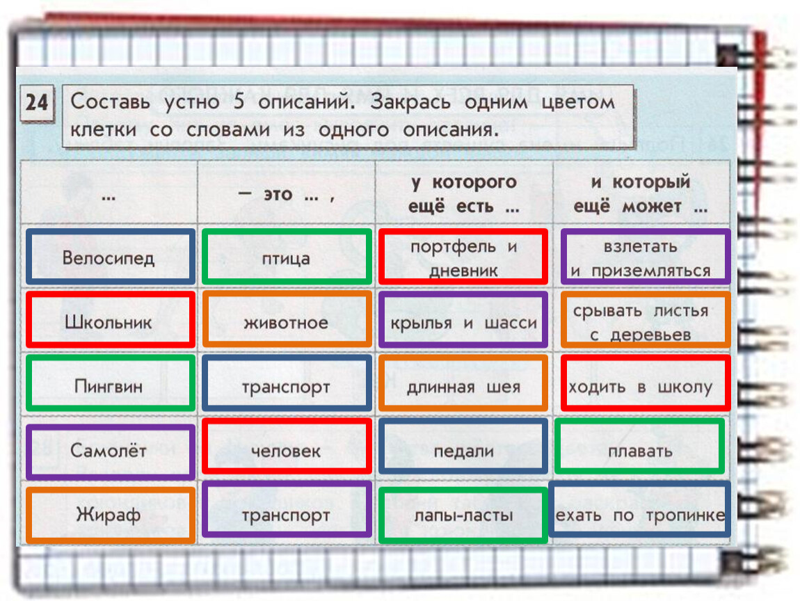 5 описаний. Составь устно пять описаний закрась одним цветом одного и описаниц.