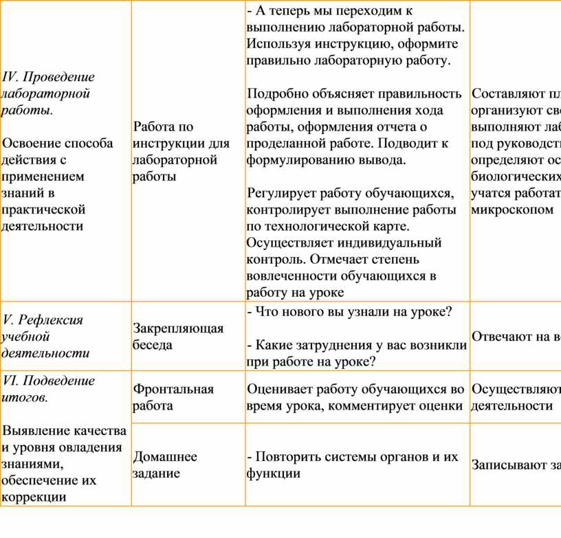 Практическая работа по биологии 9. Таблица для лабораторных работ. Распознавание на таблицах органов. Распознавание на таблицах органов и систем органов. Лабораторная работа «распознавание органов растений и животных» 6 кл.