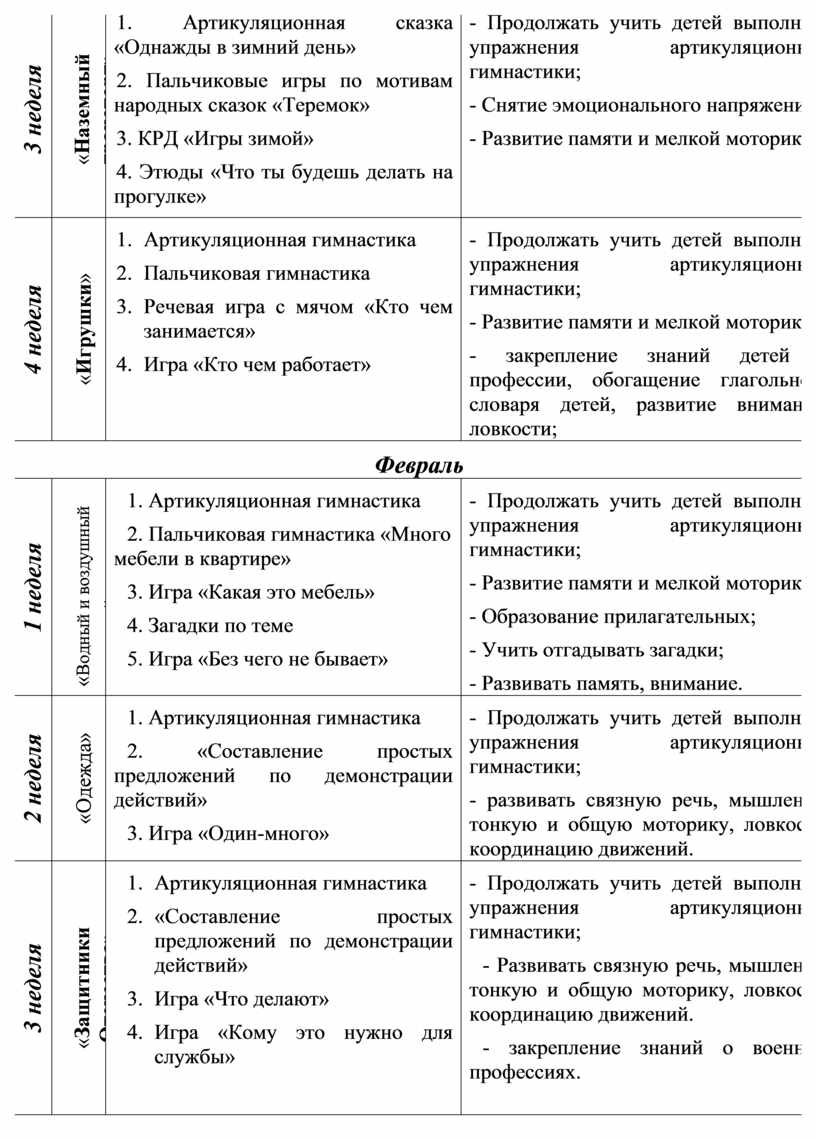 Программа кружка по развитию речи «Речевичок» Программа дополнительного  образования детей