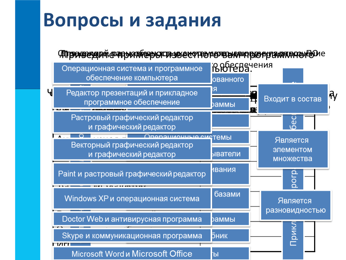 Обеспечение работы компьютера. Состав программного обеспечения компьютера Информатика 7 класс. Типы программного обеспечения 7 класс Информатика. Программное обеспечение компьютера таблица 7 класс Информатика. Таблица программное обеспечение 7 класс Информатика.